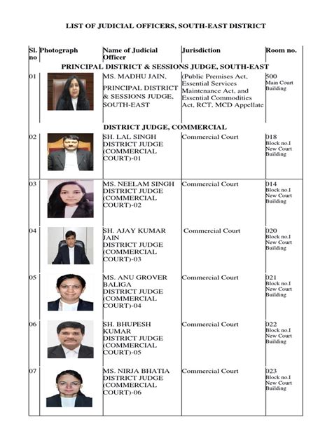 District judges list. .  ...