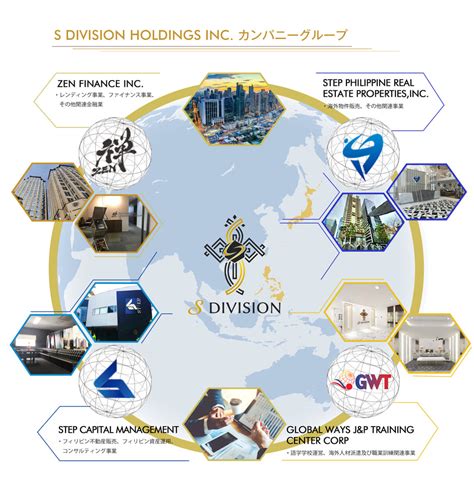 Div holdings. Things To Know About Div holdings. 