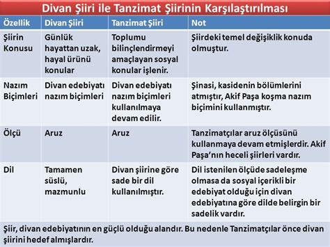 Divan şiiri ile tanzimat şiirinin benzerlik ve farklılıkları. 