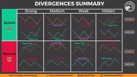 Divergence Cheat Sheet