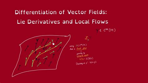 Divergence of Vector Field: Maximizing, Normalizing, Singularities ...