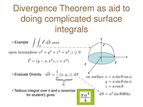 The divergence theorem is a mathematical statement of the physical fact that, in the absence of the creation or destruction of matter, the density within a ...