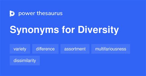 Diversification Synonyms & Antonyms Synonyms.com