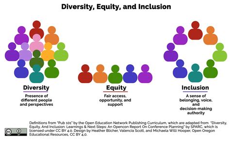 Diversity, Equity, and Inclusion Resources ACCME