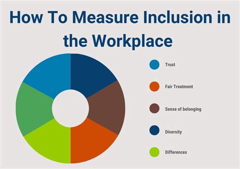 Diversity and Inclusion - how do you measure up? HireRoad