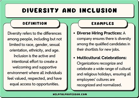 Diversity and Inclusion in the Workplace Examples & Practices