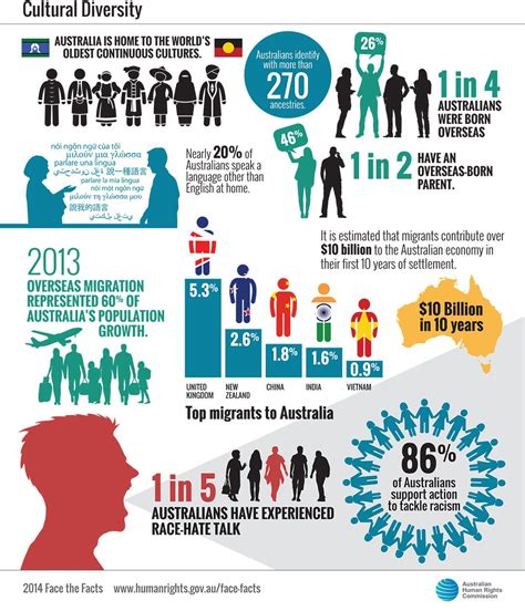 Diversity and inclusion - dev65.education.nsw.gov.au