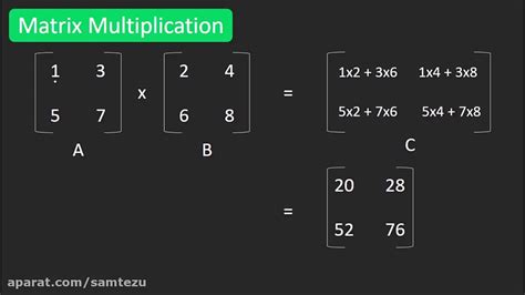 Divide And Conquer Set 5 Strassen S Matrix Multiplication Geeksforgeeks