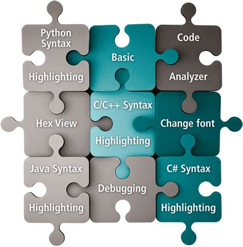 Divide and conquer: Modular Licensing - Wibu-Systems