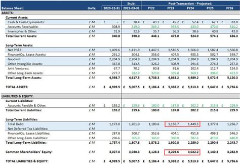 Dividend On Balance Sheet Example Problems With Solutions Balance