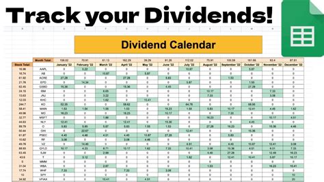 Dividend Payment Date Calendar