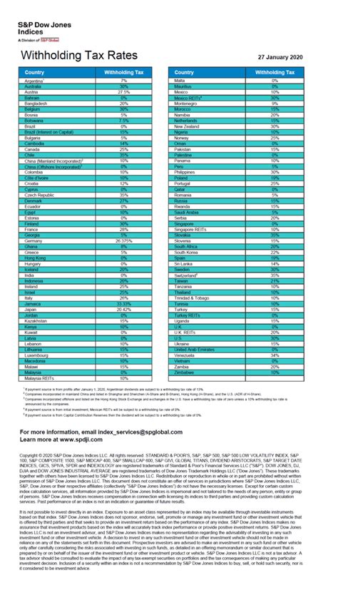 Dividend Withholding Tax Information - Eaton