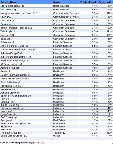 The dividend aristocrats list regularly gains new members. The most recent addition to the list is Kenvue (KVUE), which was added in August 2023. Kenvue is a …. 