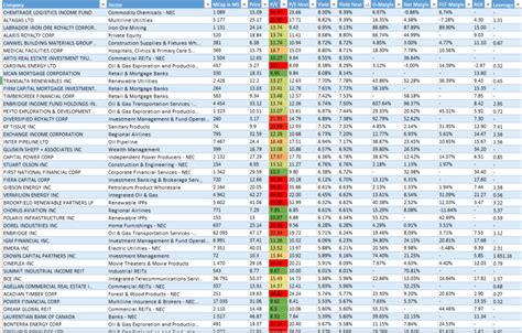 Currently there are 65 companies that are dividend aristocrats. This is up from 53 in 2018. To achieve the status of dividend aristocrat a company must meet the following criteria: Their stock must be listed on the S&P 500. They must have at least 25 consecutive years of dividend increases.. 