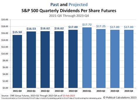 Dividend futures. Things To Know About Dividend futures. 