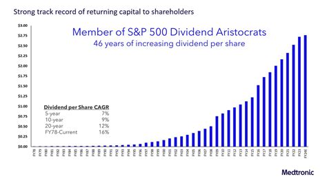 Dividend payout record can be used to gaug