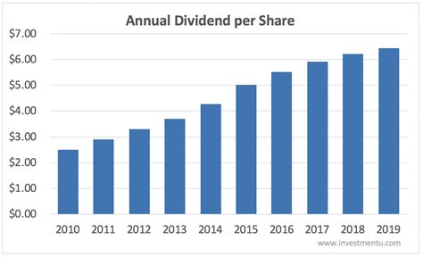 To calculate dividend yield, all you have to do is divide the annual dividends paid per share by the price per share. For example, if a company paid out $5 in dividends per share and its shares .... 