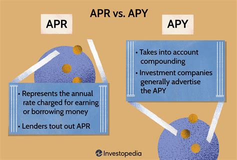 APY refers to Annual Percentage Yield. The 