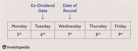 Dividend record date. Things To Know About Dividend record date. 