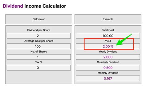 Use this calculator to find out how much of a dividend you can earn on a Certificate, your annual percentage yield (APY), and your ending balance.. 