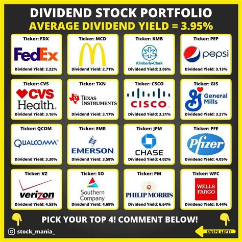 When it comes to the stock market, stocks with the highest dividend yields are incredibly popular among many investors thanks to their potential for paying out high returns. Before getting into the pros and cons of high-dividend stocks, it’...
