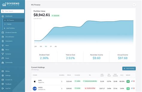 vesting - dividend portfolio tracker. Digrin is a free dividend portfolio manager focused on providing dividend growth investors a tool to track and manage their portfolio easily and in real-time. Working on a freemium model, having most functionality for free and paid membership available for additional features or supporters.. 