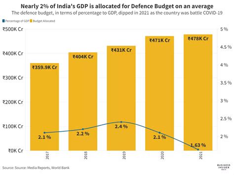 Dividend.com - 10+ Year-increasing Warship-Focused Defense …