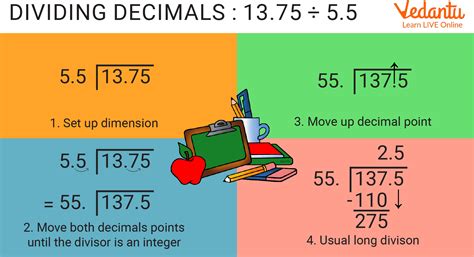 Dividing decimals. Divide until there is no remainder, or until the quotient begins to repeat in a pattern. Annex zeros, if necessary. Let's try it with. 1.96. ÷. 0.5. . To make 0.5 a whole number, move the decimal point 1 place to the right. Remember to move the decimal point the same number of places in both the divisor and the dividend. 