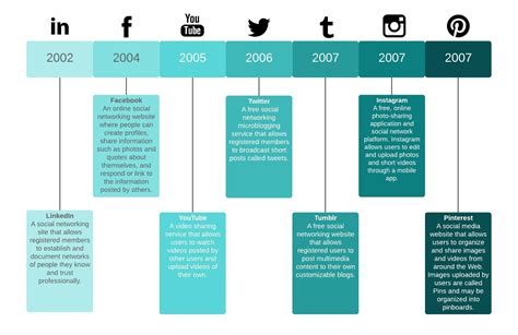 Divine Free Timeline Builder Simple Template Excel