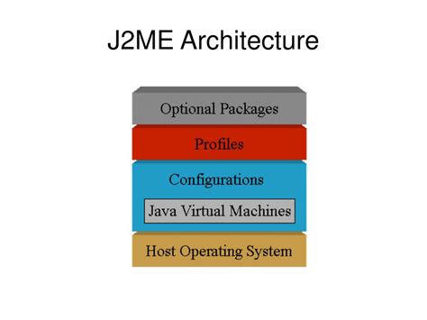 supported components structure