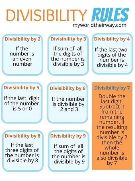 Divisibility Rule A Math Trick Divisibility rules, Math tricks