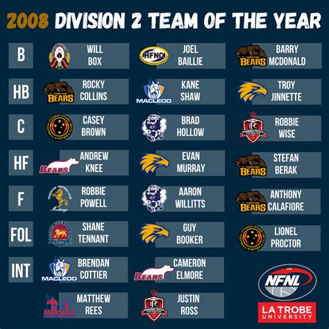 Division 2 football teams. Things To Know About Division 2 football teams. 