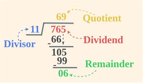 Division 2 stutter fix.  The meaning of DIVISION is the act or process of dividing ...