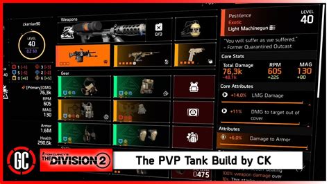 Division 2 tank build