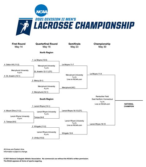 The official 2021 College Men's Lacrosse Bracket for Division II. Includes a printable bracket and links to buy NCAA championship tickets. ... Rankings Stats Video History Champ Info. PRESENTED BY .... 