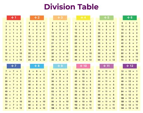Division TablePrintable PDF Download