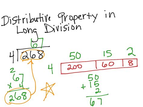 Division Using Distributive Property Math, Elementary Math, math 4th