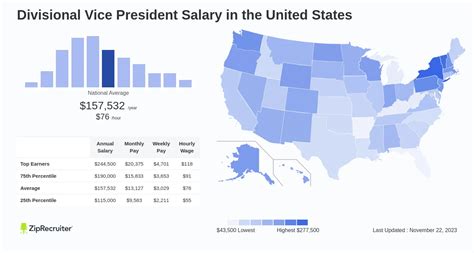 Division vice president salary. The estimated total pay for a Divisional Vice President at Abbott is $409,725 per year. This number represents the median, which is the midpoint of the ranges from our proprietary Total Pay Estimate model and based on salaries collected from our users. The estimated base pay is $187,199 per year. The estimated additional pay is $222,525 per year. 