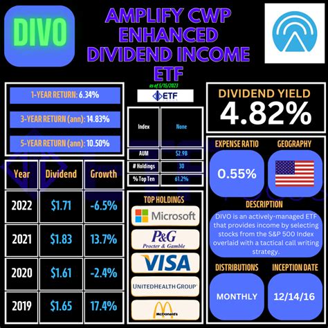Discover historical prices for DIVO stock on Yahoo Finance. View daily, weekly or monthly format back to when Amplify CWP Enhanced Dividend Income ETF stock was issued.. 