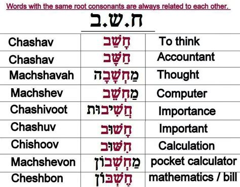 Divoc hebrew meaning. You can enter any Hebrew word or phrase into the Hebrew alphabet numerical value calculator and get the word’s associated numerical value. You can do this by manually adding up the value of each letter or by utilizing a pre-programmed calculator to do the work for you. The Hebrew alphabet’s letters have the following number values: א – 1. 