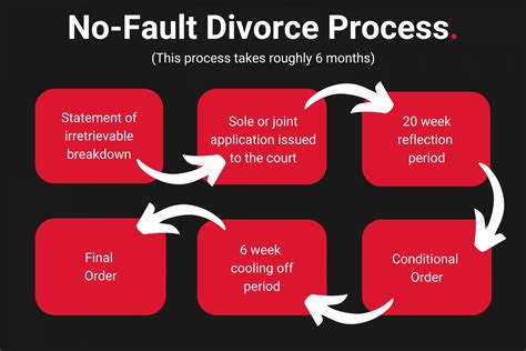 Divorce proceedings