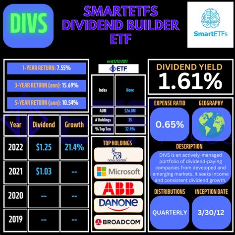 Divs etf. DIVO Dividend Information. DIVO has a dividend yield of 4.82% and paid $1.71 per share in the past year. The dividend is paid every month and the last ex-dividend date was Nov 28, 2023. Dividend Yield. 4.82%. Annual Dividend. $1.71. Ex-Dividend Date. 