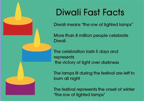 Diwali facts. Top 10 Interesting Diwali Facts for Kids. Diwali isn’t just a festival for Hindus - it’s also celebrated by Sikhs and Jains too. More than 800 million people celebrate the festival. Diwali means ‘row of lights’ in Sanskrit, which is an ancient Indian language. 