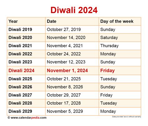 Diwali in 2024 Calendar Labs