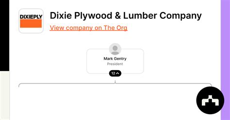 Dixie Plywood and Lumber Jobs & Careers - 29 Open Positions