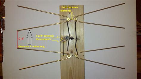 Diy Digital Antenna Examples and Forms