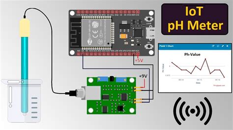 Diy pool ph sensor.  Why to #DIY #PH Sensor for #HomeAssistant? There are a several impo...