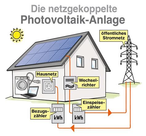Diy solaranlage ein leitfaden für einsteiger solarenergie stromerzeugung überlebensausrüstung. - Compensationsverfahren im vorjustinianischen stricti juris judicium.