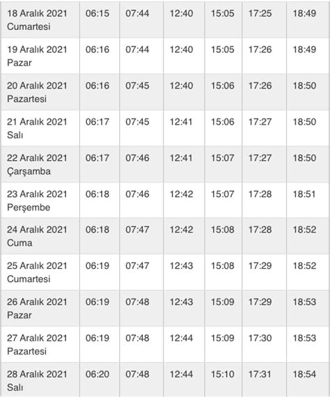 Diyanet İşleri Başkanlığı - Kayseri İçin Aylık Namaz Vakitleri - Kayseri İçin Haftalık Namaz Vakitleri .