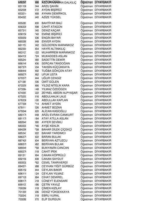 Diyarbakır da göreve iade edilen öğretmen listesi